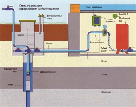 Гигиенические и санитарные аспекты в системах водоотведения