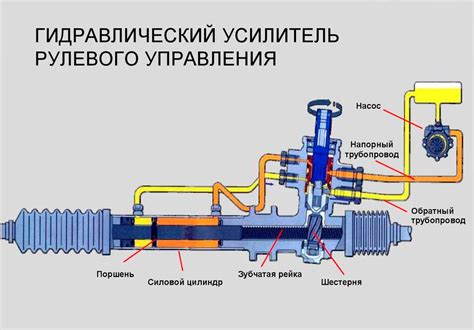 Гидроусилитель руля: установка и подключение на автомобиле