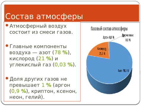 Главные компоненты атмосферы