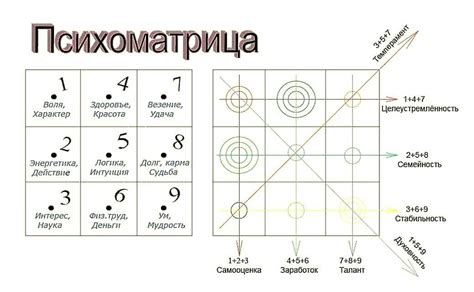 Глина серая в сновидениях: значение и символика