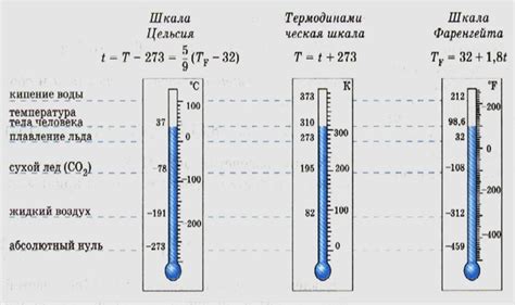 Глубокое погружение в теорию: что такое абсолютный ноль?