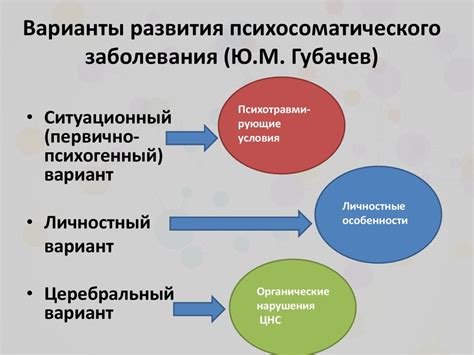 Голос: роль и механизмы формирования