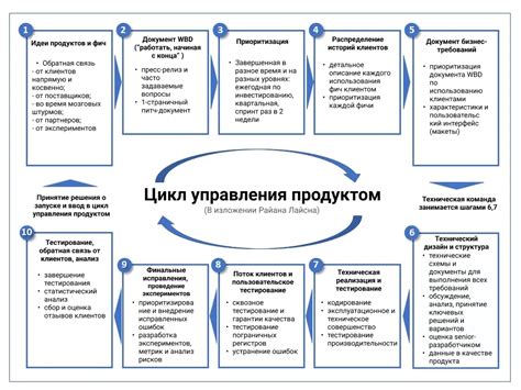 Голосовое управление продуктом