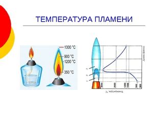 Горение свечи: почему звук меняется в зависимости от температуры?