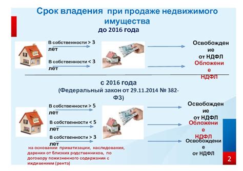 Госпошлина при продаже квартиры в 2021: правила и сроки