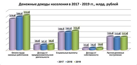 Государственные программы для снижения прожиточного минимума