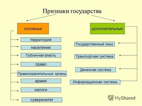 Государственные учреждения: основные функции и задачи