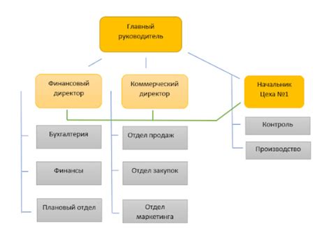 Государственные учреждения: сфера деятельности и организационная структура