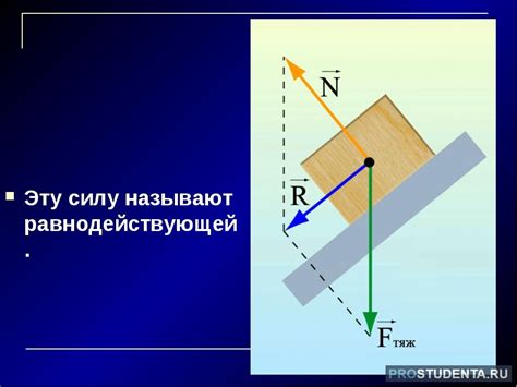 Гравитация и равнодействующая сила