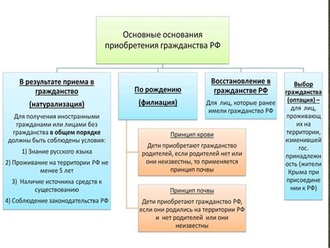 Гражданин и его права