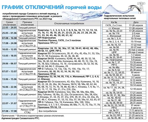 График отключений горячей воды в Казани на 2023 год