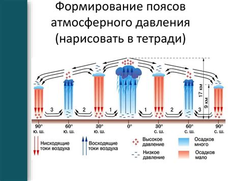 Давление воздуха в батарейном подвале: проблемы и решения