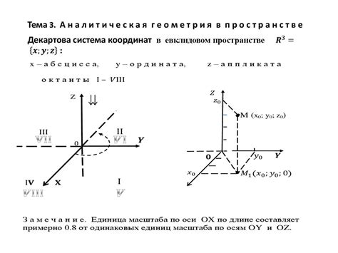 Декартова система координат векторов в базисе