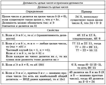 Делимость по модулю