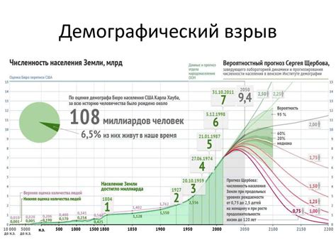 Демографический взрыв: почему число мертвых растет?