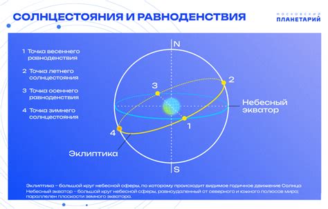 День равен ночи в 2023 летом: даты и время