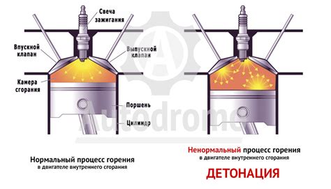 Детонация двигателя