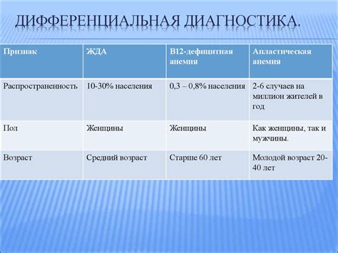 Диагностика анемии и симптомов неметь руки