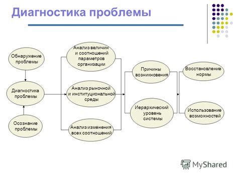 Диагностика и обнаружение проблемы