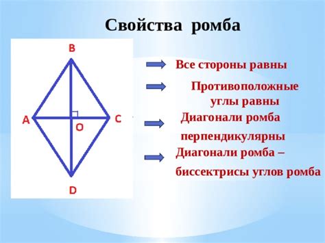 Диагонали Ромба: Биссектрисы или Нет?