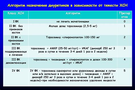 Диакарб ежедневно: рекомендации и особенности