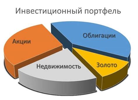 Диверсификация портфеля продуктов