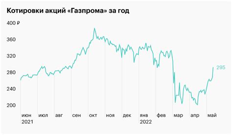 Дивиденды Газпрома: как они рассчитываются?