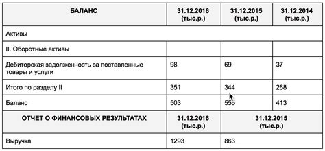 Дивиденды с кредиторской задолженностью: что нужно знать