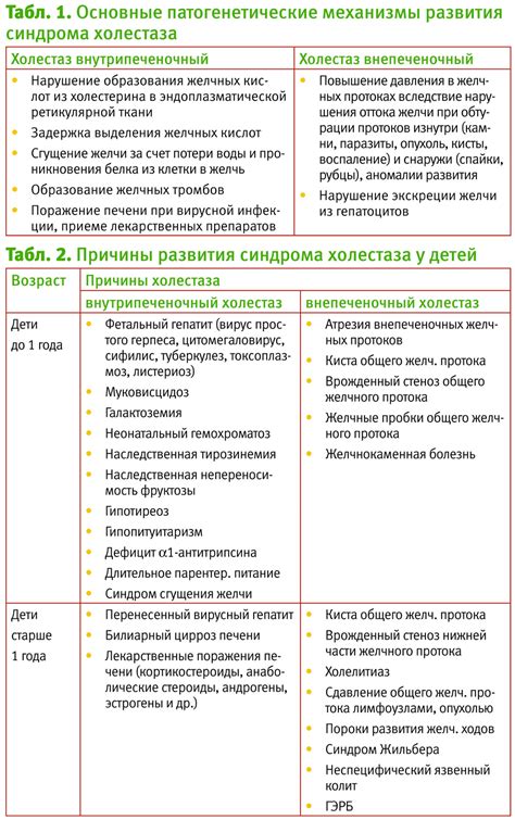 Диета и физические упражнения при синдроме Жильбера