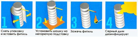 Длительное действие серной шашки после обработки