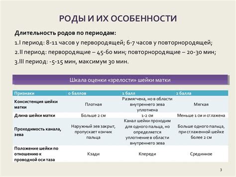 Длительность лечения и последующие проверки