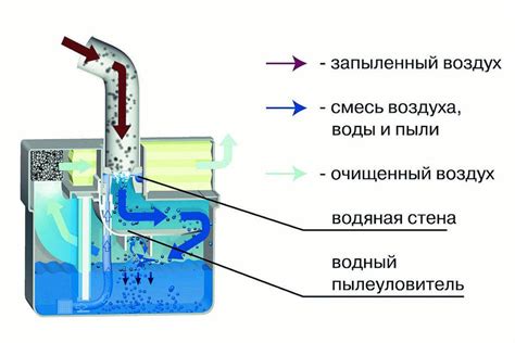 Длительность работы пылесоса и его нагрев