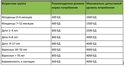 Дневная норма витаминов для взрослых