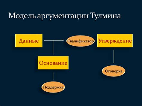 Доведение аргументации