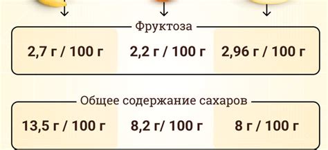 Дозирование и рекомендации по употреблению фруктозы