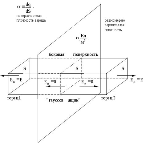 Доказательства существования бесконечных плоскостей