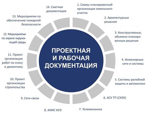 Документация и требования к сдаче отчета