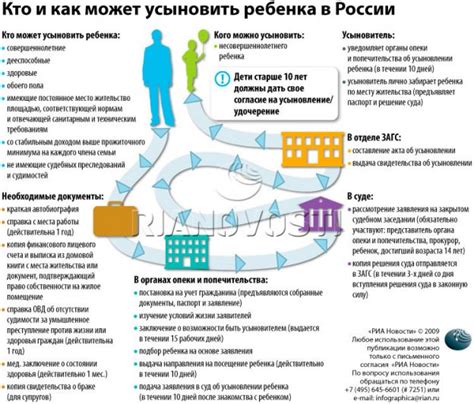 Документы, необходимые для отмены усыновления