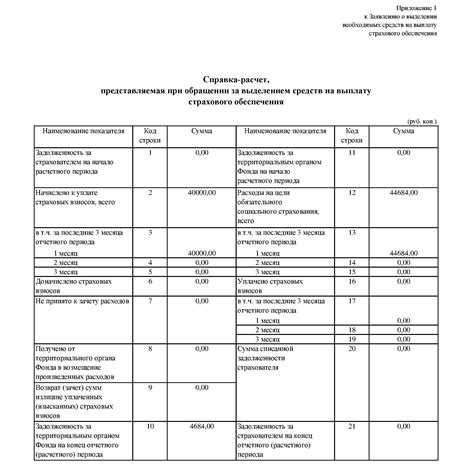 Документы, необходимые для получения возмещения расходов