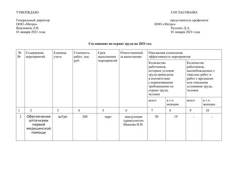 Документы, необходимые для составления соглашения по охране труда