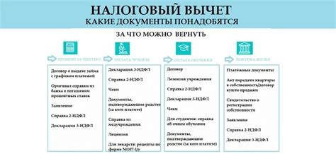 Документы для возврата умной колонки