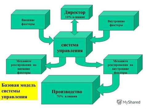 Долговечность и устойчивость к воздействию