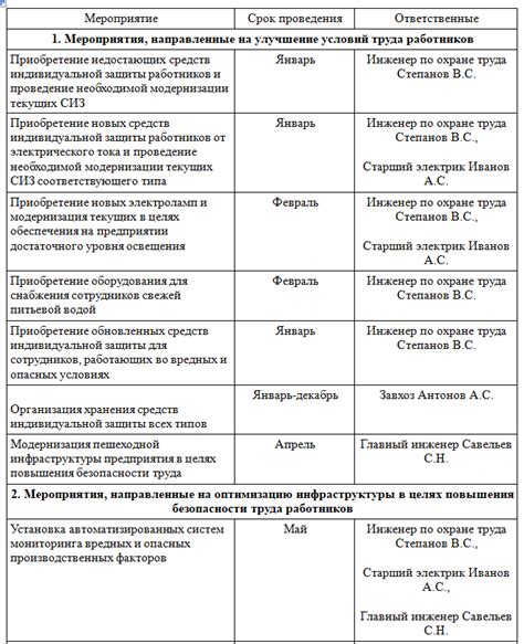 Дополнительные мероприятия для подготовки к получению медали