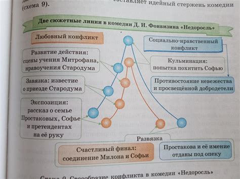 Дополнительные потенциальные сюжетные конфликты