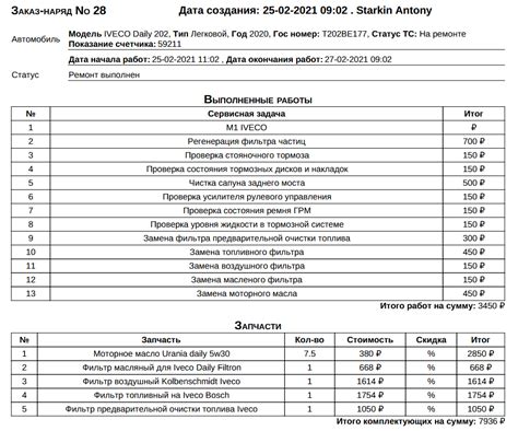 Дополнительные расходы на обслуживание счета