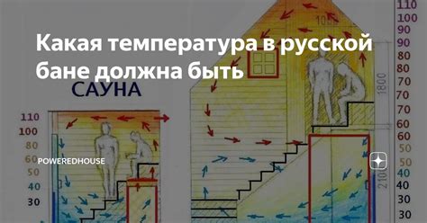 Допустимая температура и продолжительность посещения бани при ЖКБ