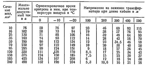 Допустимая температура нагревания кефира