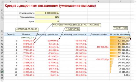 Досрочное погашение и снижение общей суммы выплат