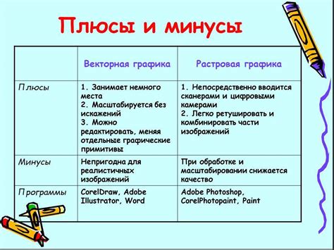 Достоинства и недостатки такого решения