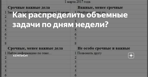 Доступность икры по дням недели